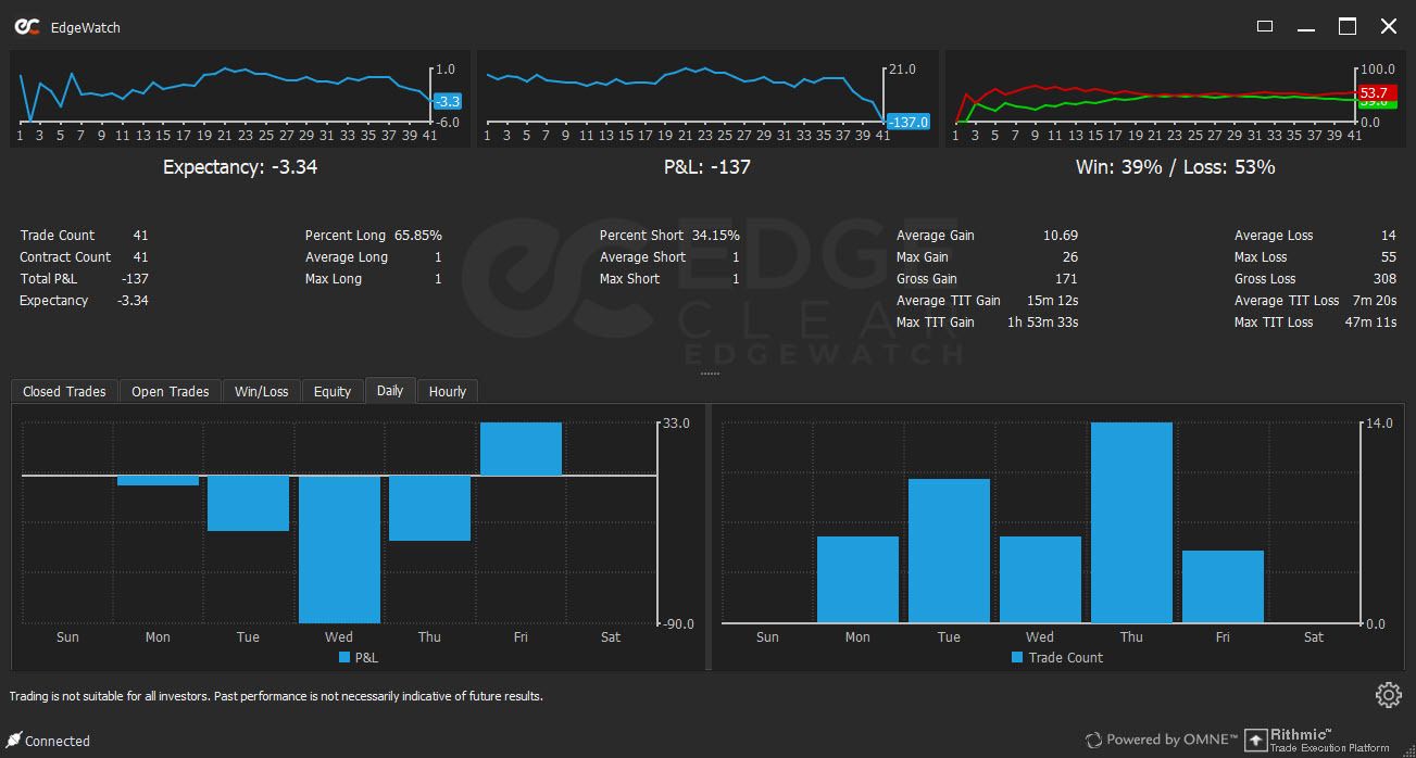 EdgeWatch Daily Stats example, financial performance software by Edge Clear