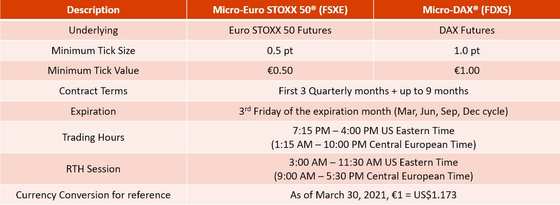 Edge Clear Eurex Micro-Index Futures
